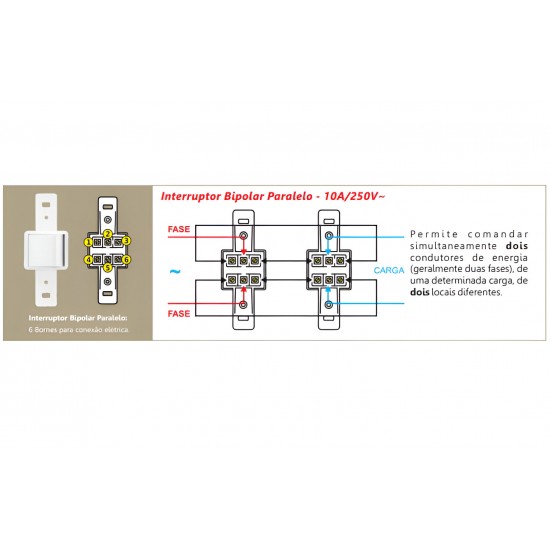 Modulo de interruptor bipolar paralelo 10a fame blanc